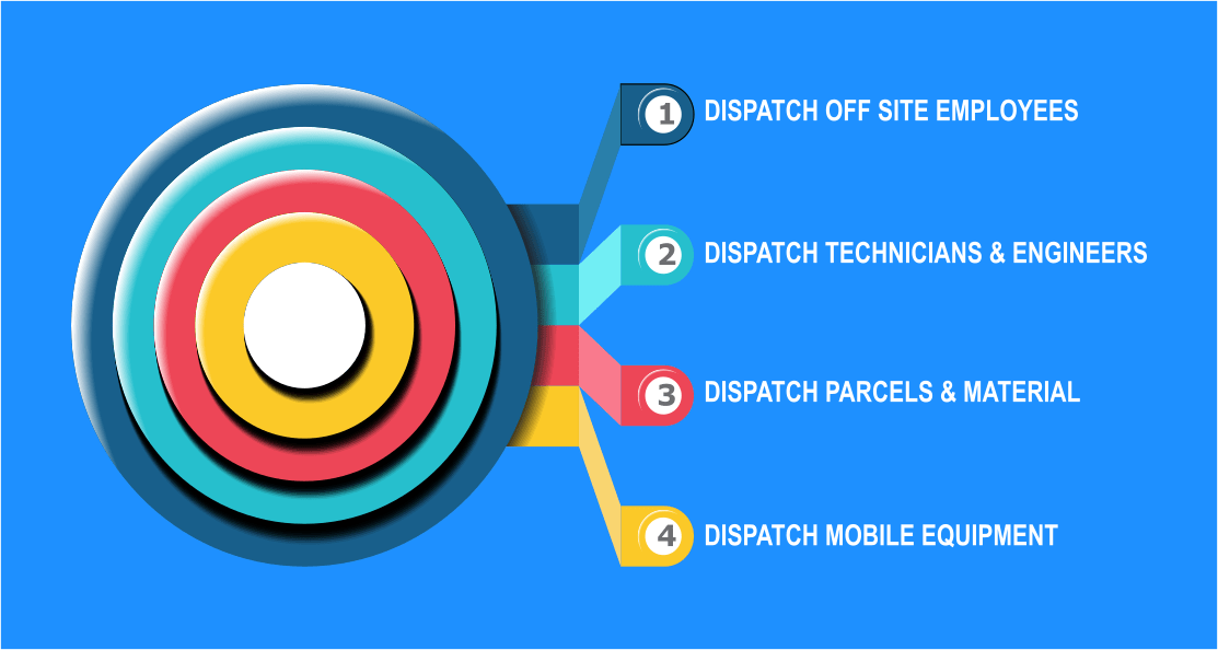 Field Dispatch Management App Field Service Dispatching Service Dispatching Software Dispatch Field App Service Dispatching Dispatch Service Field Dispatch Tracker