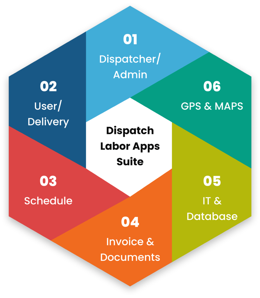 Service Dispatching Software | Dispatch Field App | Dispatch Track App | Dispatch Work | Service dispatching | Dispatch Mobile App | Dispatch Service | Field Dispatch | Dispatch App | Dispatch Manager | Dispatch Track | Dispatch Tracking | Dispatch Software | Dispatch Tracker | Dispatch Track Software | Field Service Dispatching